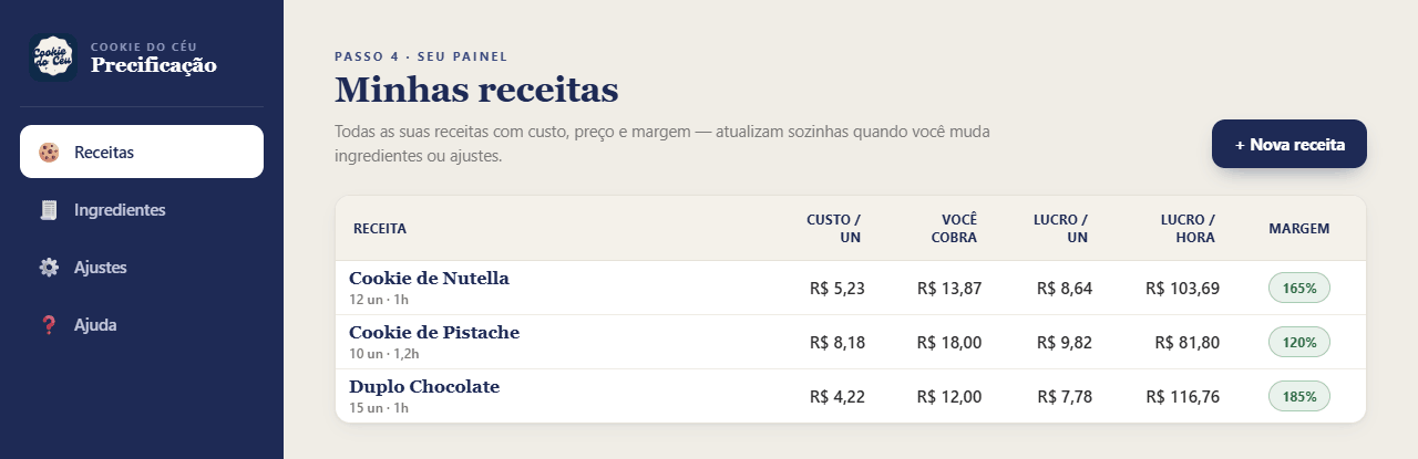 App Cookie do Céu mostrando o preço e o lucro de uma receita